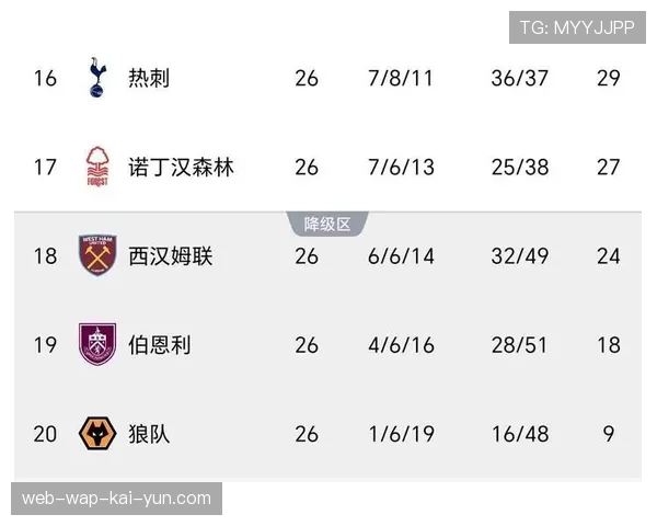 四队混战争夺最后保级名额 热刺森林铁锤帮利兹联缠斗